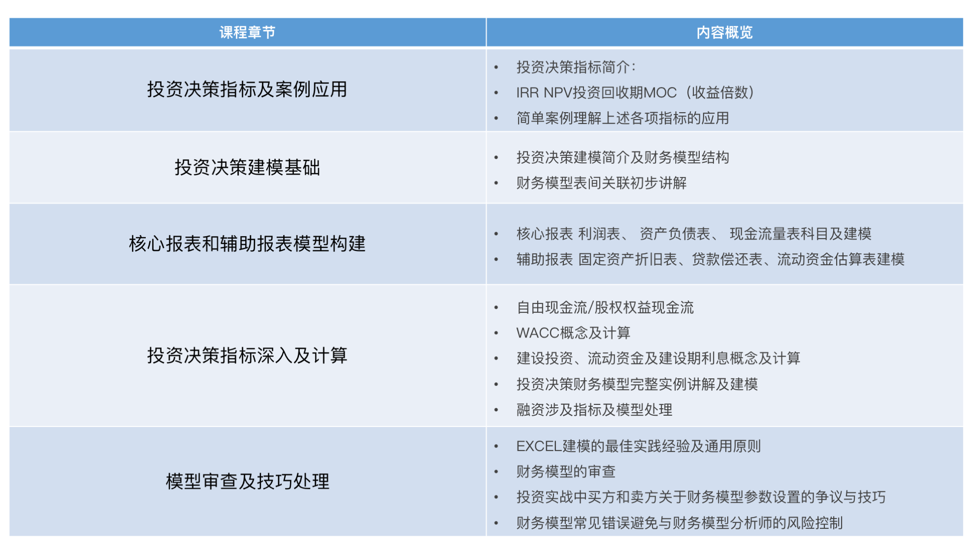 职业技能】项目投资决策财务建模- 金融教育·