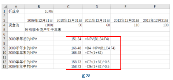 其他函数财务函数