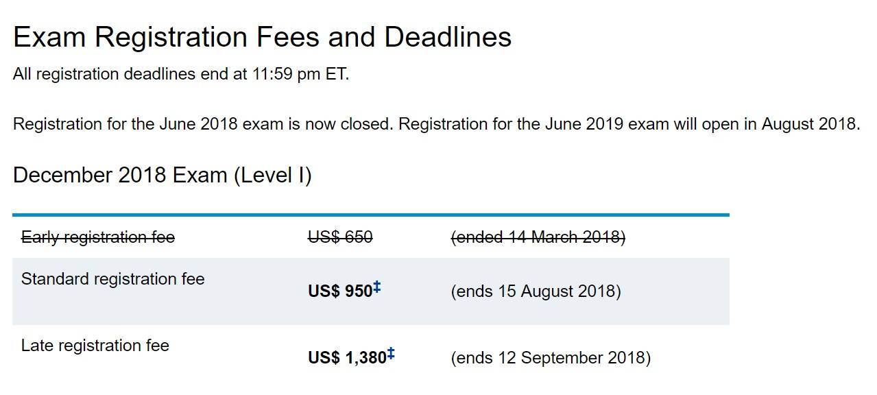 CFA 1级怕考不过?过来围观看你能考多少分!